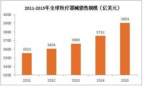 醫(yī)療吸塑包裝的需求