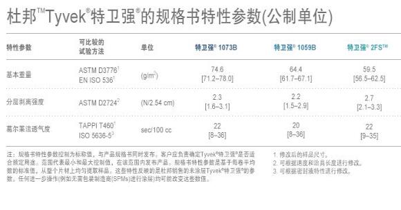 醫(yī)療器械無菌包裝之特衛(wèi)強(qiáng)® 